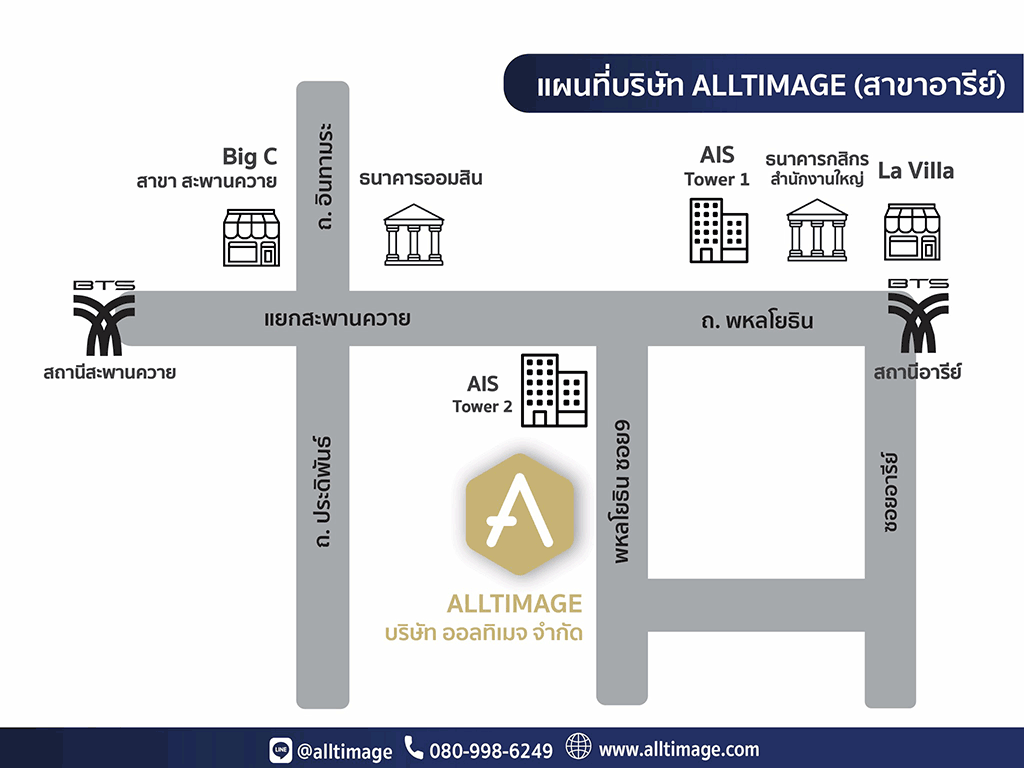 Map to Alltimage Ari BKK