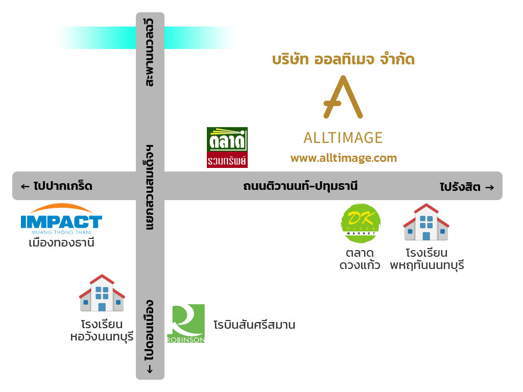 Map to Alltimage Head Office